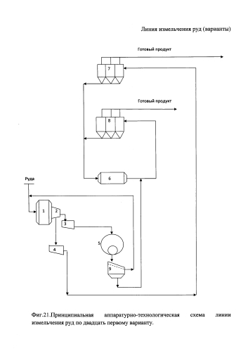 Линия измельчения руд (варианты) (патент 2592615)
