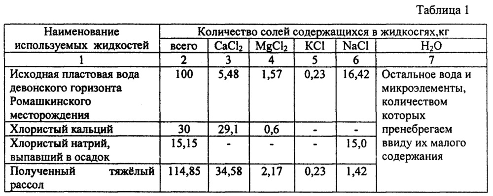 Способ получения жидкости глушения и хлористого натрия из пластовых вод нефтяного месторождения (патент 2661948)