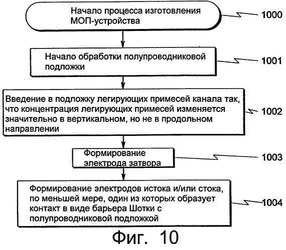Устройство полевого моп-транзистора и способ его изготовления (патент 2245589)