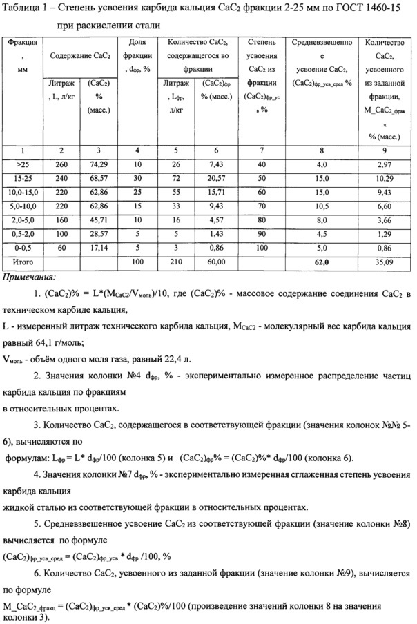 Раскислитель для стали (патент 2638470)