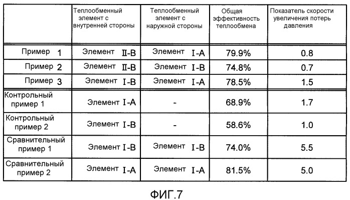 Теплообменный вентилятор (патент 2449223)