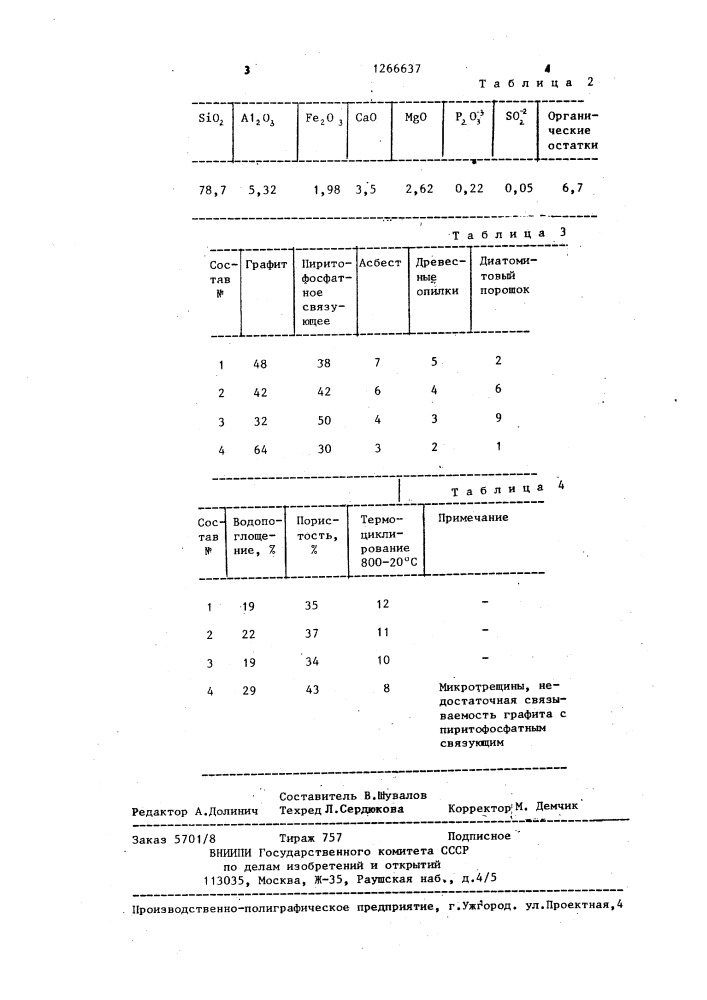 Смесь для изготовления форм в производстве стеклянных изделий (патент 1266637)