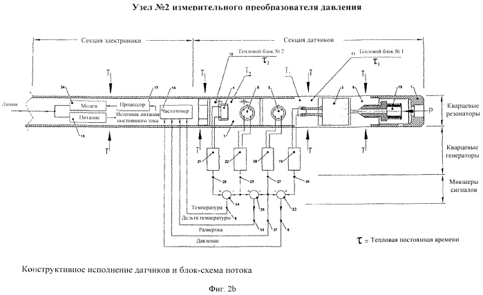 Узел кварцевого измерительного преобразователя давления и температуры с динамической коррекцией (патент 2572053)