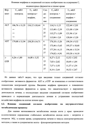 Циклические биоизостеры производных пуриновой системы и их применение в терапии (патент 2374248)