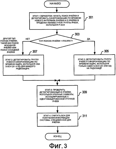 Вторичные последовательности синхронизации для детектирования групп ячеек в системе сотовой связи (патент 2437215)