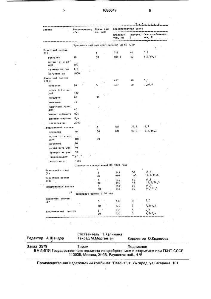 Способ приготовления печатной краски (патент 1686049)