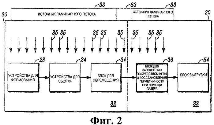 Устройство и способ для формования в стерильных условиях (патент 2401780)