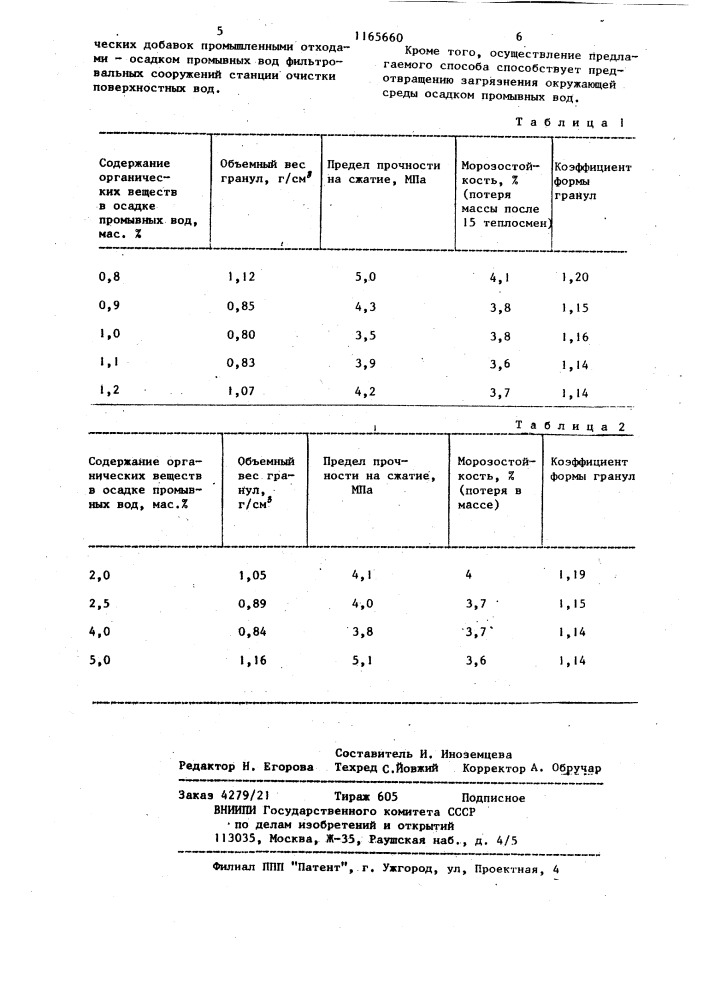 Способ приготовления керамзита (патент 1165660)