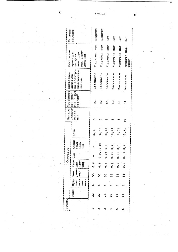 Бетонная смесь (патент 779328)