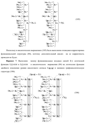 Функциональная структура предварительного сумматора параллельно-последовательного умножителя f ( ) с аргументами множимого [mj]f(2n) и множителя [ni]f(2n) в позиционном формате (варианты) (патент 2422879)