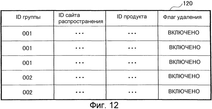 Система управления лицензиями, устройство управления лицензиями и компьютерно-читаемый носитель записи, на котором имеется программа управления лицензиями (патент 2507577)