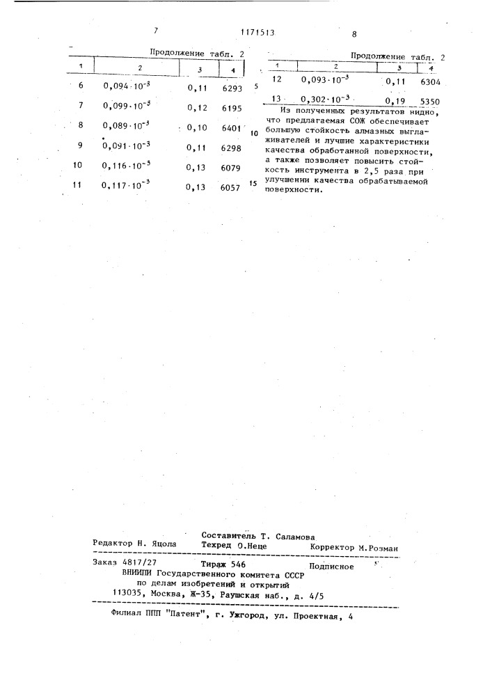 Смазочно-охлаждающая жидкость для алмазного выглаживания сталей (патент 1171513)