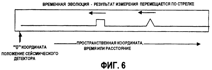 Обнаружение и определение местоположений микросейсмических событий путем непрерывной картографической миграции (патент 2411544)