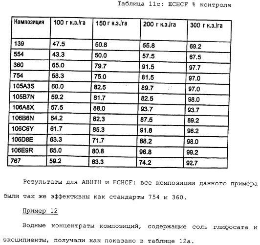 Композиция глифосата калия (патент 2335899)