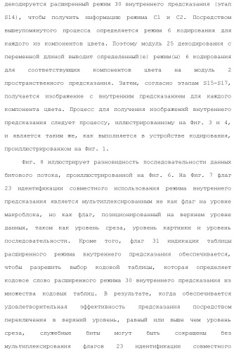 Устройство кодирования изображения и устройство декодирования изображения (патент 2430486)