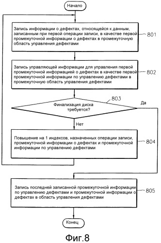 Способ и устройство для управления дефектами диска на диске, и диск, на котором осуществляется управление дефектами (патент 2298237)