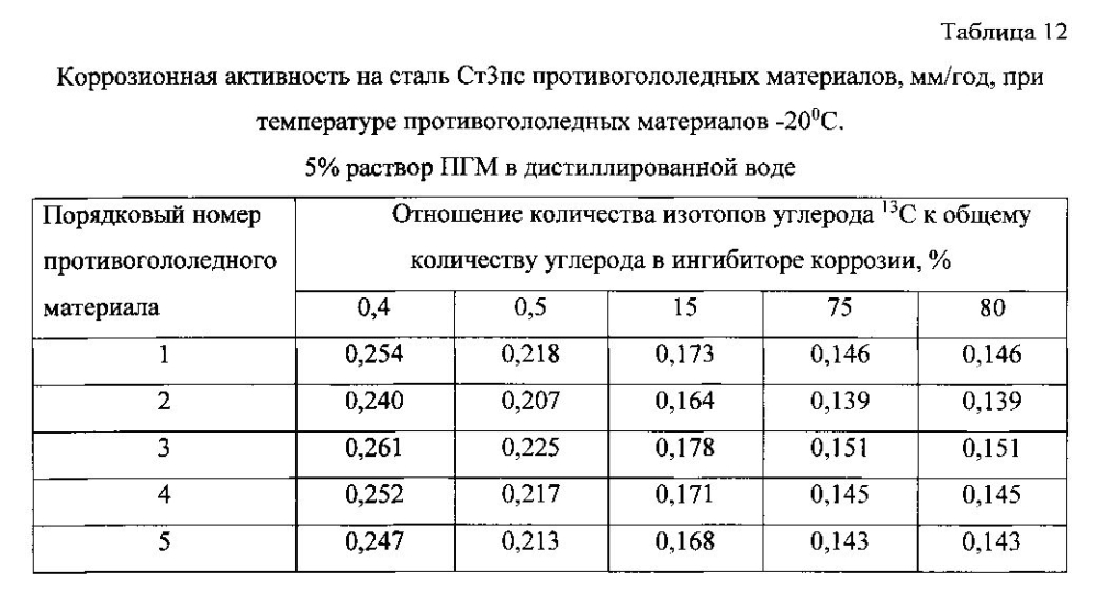 Способ получения твердого противогололедного материала на основе пищевой поваренной соли и кальцинированного хлорида кальция (варианты) (патент 2596784)