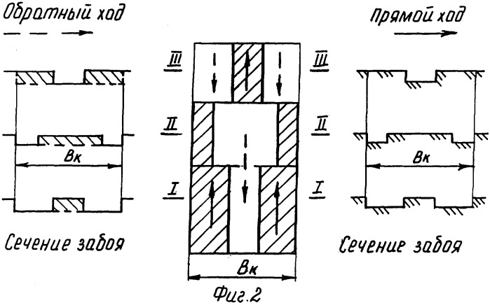 Способ разработки забоя скрепером с дискретно изменяемой шириной резания (патент 2246590)