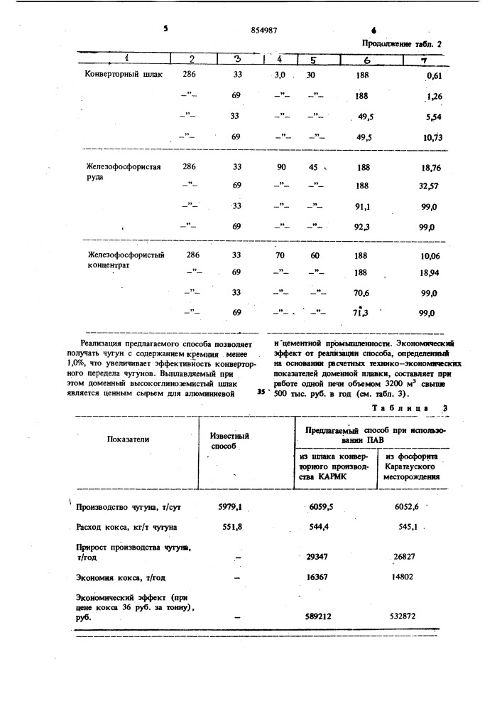 Способ доменной плавки (патент 854987)