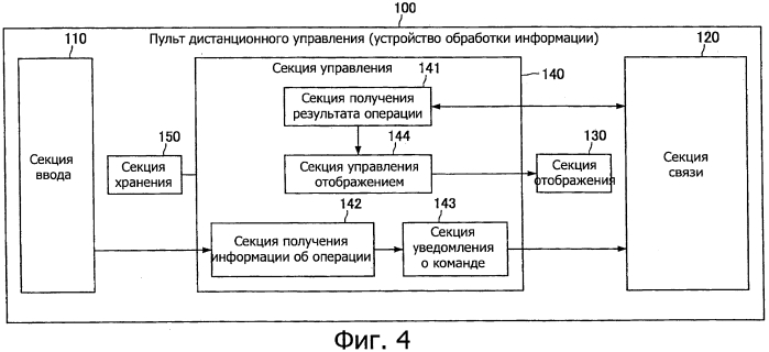 Устройство обработки информации, способ обработки информации, программа, оконечное устройство управления и система обработки информации (патент 2554565)