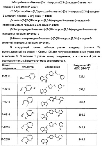 Соединения, модулирующие активность c-fms и/или c-kit, и их применения (патент 2452738)