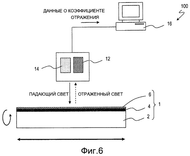 Способ контроля формы (патент 2515123)