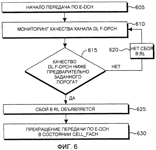 Способ для обнаружения сбоя в линии радиосвязи при передаче по усовершенствованному выделенному каналу в состоянии cell_fach (патент 2441350)