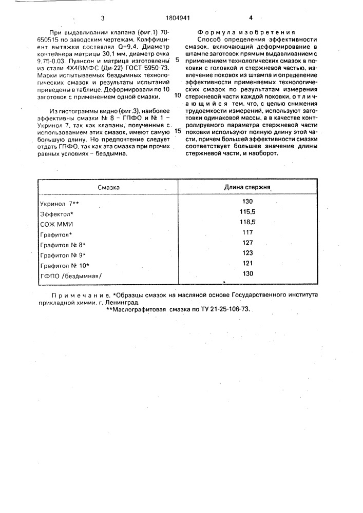 Способ определения эффективности смазок (патент 1804941)