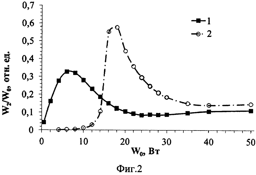 Градиентный периодически поляризованный ниобат лития (патент 2614199)