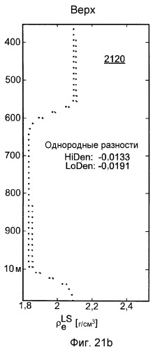 Прямые модели для анализа подземных формаций с помощью измерения гамма-излучения (патент 2464593)