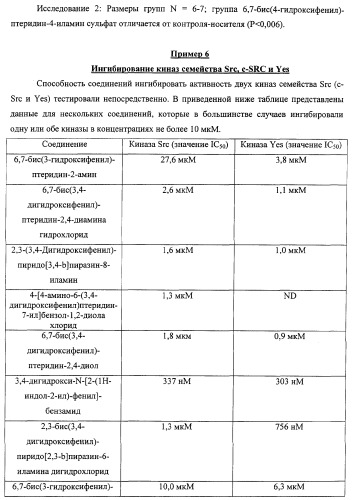 Васкулостатические агенты и способы их применения (патент 2351586)