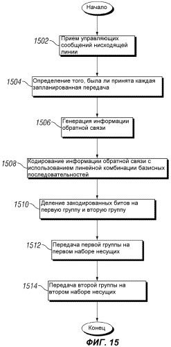 Система и способ передачи сигналов управляющей информации в сети мобильной связи (патент 2530706)