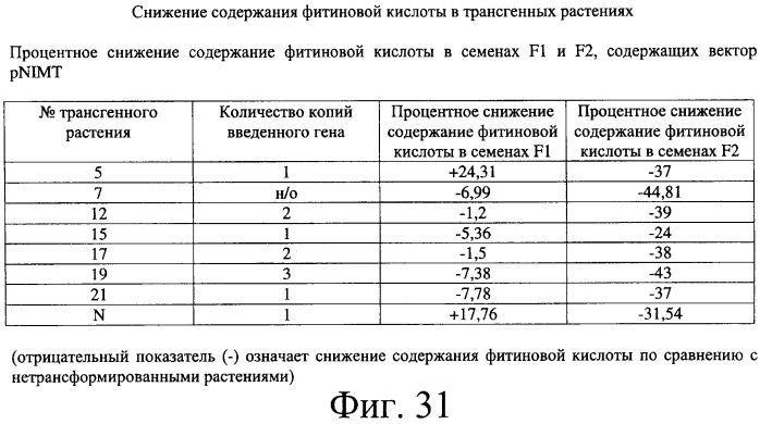 Способы и составы для измерения уровня содержания вторичных продуктов обмена веществ в растениях (патент 2260050)