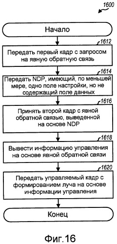 Способ и система обеспечения обратной связи для формирования луча в системах беспроводной связи (патент 2419213)