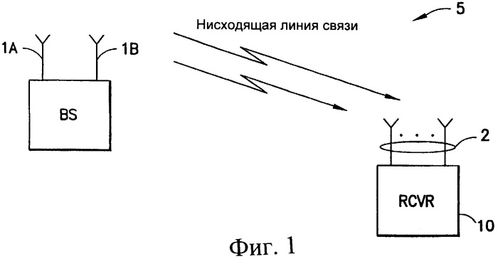 Эквалайзерная структура, работающая на уровне элементарной посылки или символа, для систем с множеством передающих и приемных антенн (патент 2336637)
