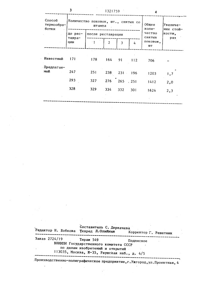 Способ термической обработки заготовок штампов (патент 1321759)