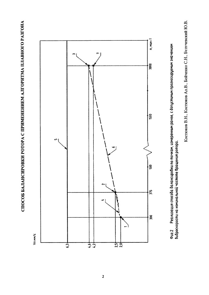 Способ балансировки ротора с применением алгоритма плавного разгона (патент 2655731)