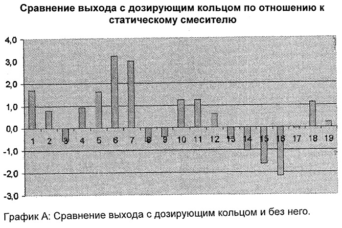 Дозирующее кольцо (патент 2538260)