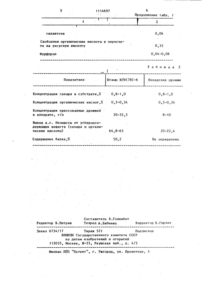 Способ получения биомассы кормовых дрожжей (патент 1114697)