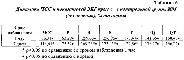 Коронароактивное антиишемическое и антиаритмическое средство (патент 2290927)