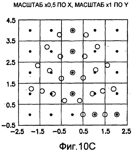 Основанные на применении компьютера формирование и проверка тренировочных образов, предназначенных для многоточечного геостатистического анализа (патент 2391686)