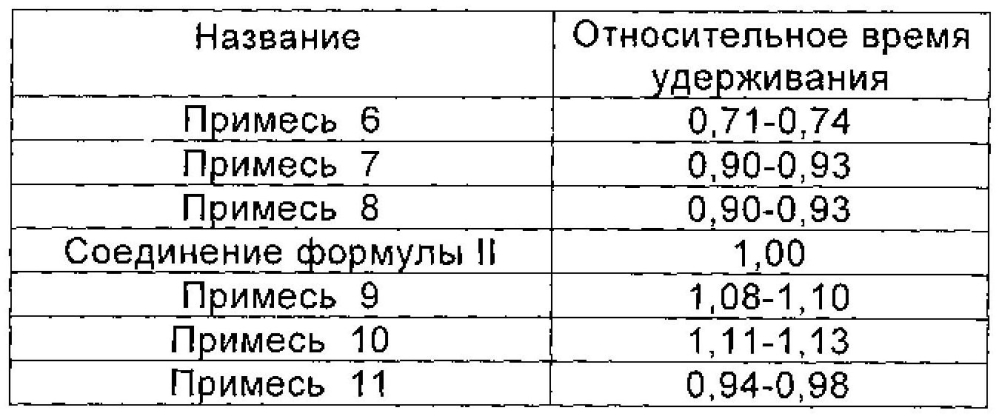 Циклопептидное соединение высокой чистоты, а также способ его получения и его применение (патент 2603345)