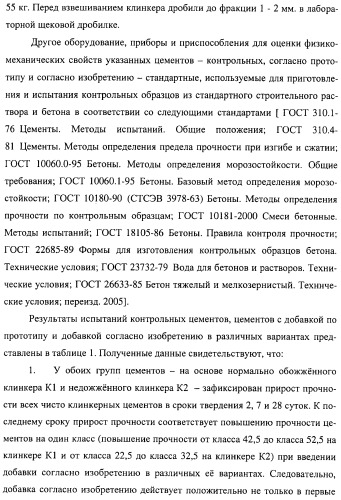 Добавка к цементу, смеси на его основе и способ ее получения (варианты) (патент 2441853)