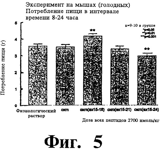 Соединения оксинтомодулина (варианты), фармацевтическая композиция на их основе, способы лечения и профилактики ожирения и сопутствующих заболеваний (варианты) и лекарственное средство (варианты) (патент 2485135)