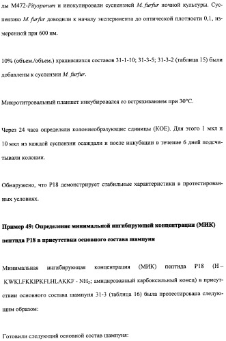 Противоперхотные композиции, содержащие пептиды (патент 2491052)