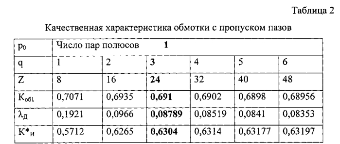 Обмотка электрической машины переменного тока (патент 2580673)
