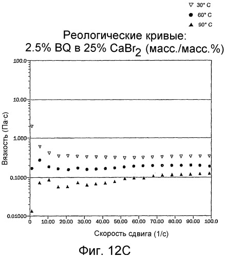 Поликатионные вязкоупругие композиции (патент 2411279)