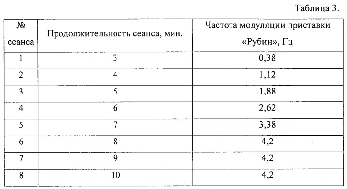 Способ лечения синдрома "сухого глаза" (патент 2546922)