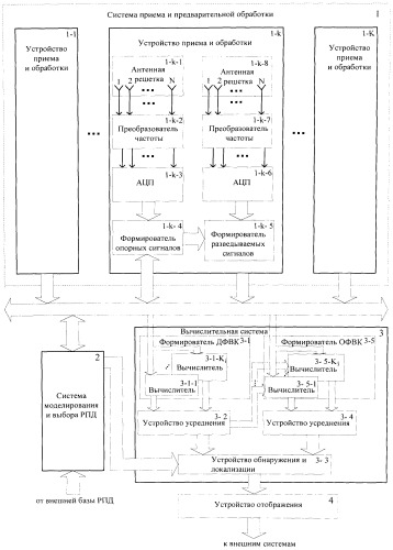 Способ обнаружения малоразмерных подвижных объектов (патент 2524399)