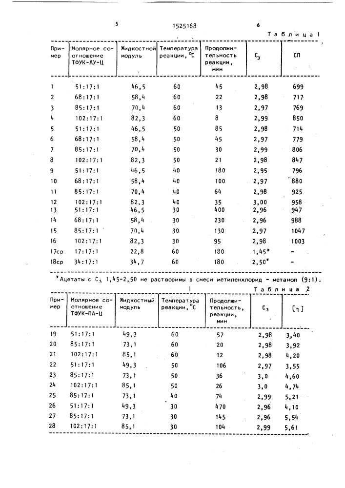 Способ получения сложных эфиров целлюлозы (патент 1525168)